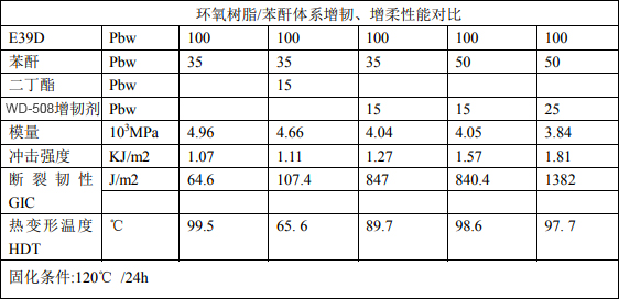 508增韧效果.jpg