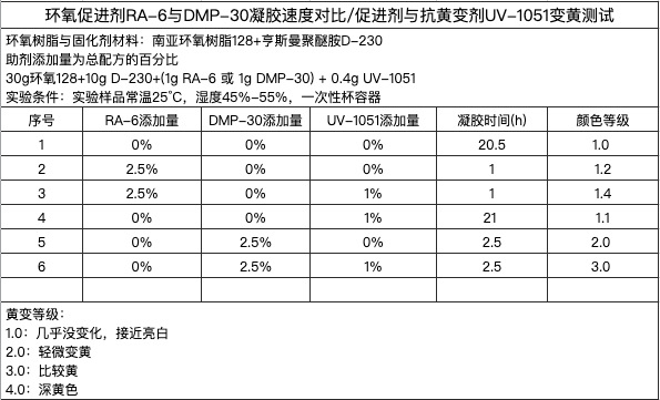 RA-6与DMP-30.jpg